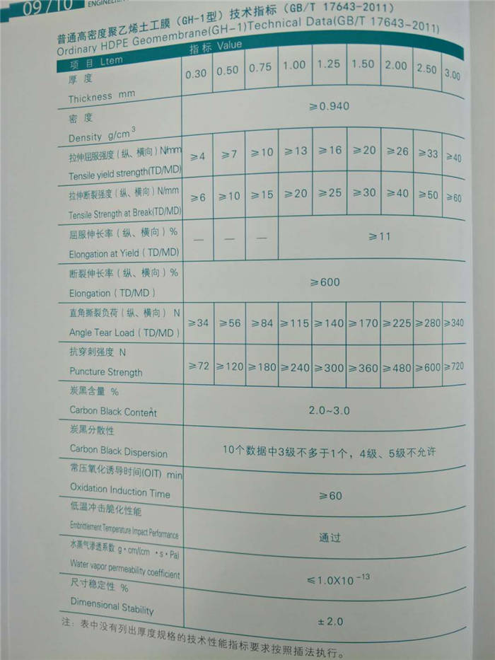 土工膜指标1.jpg